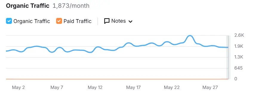 Portfolio 18 Fearlessphotographers.com Traffic insight by Insoftrix