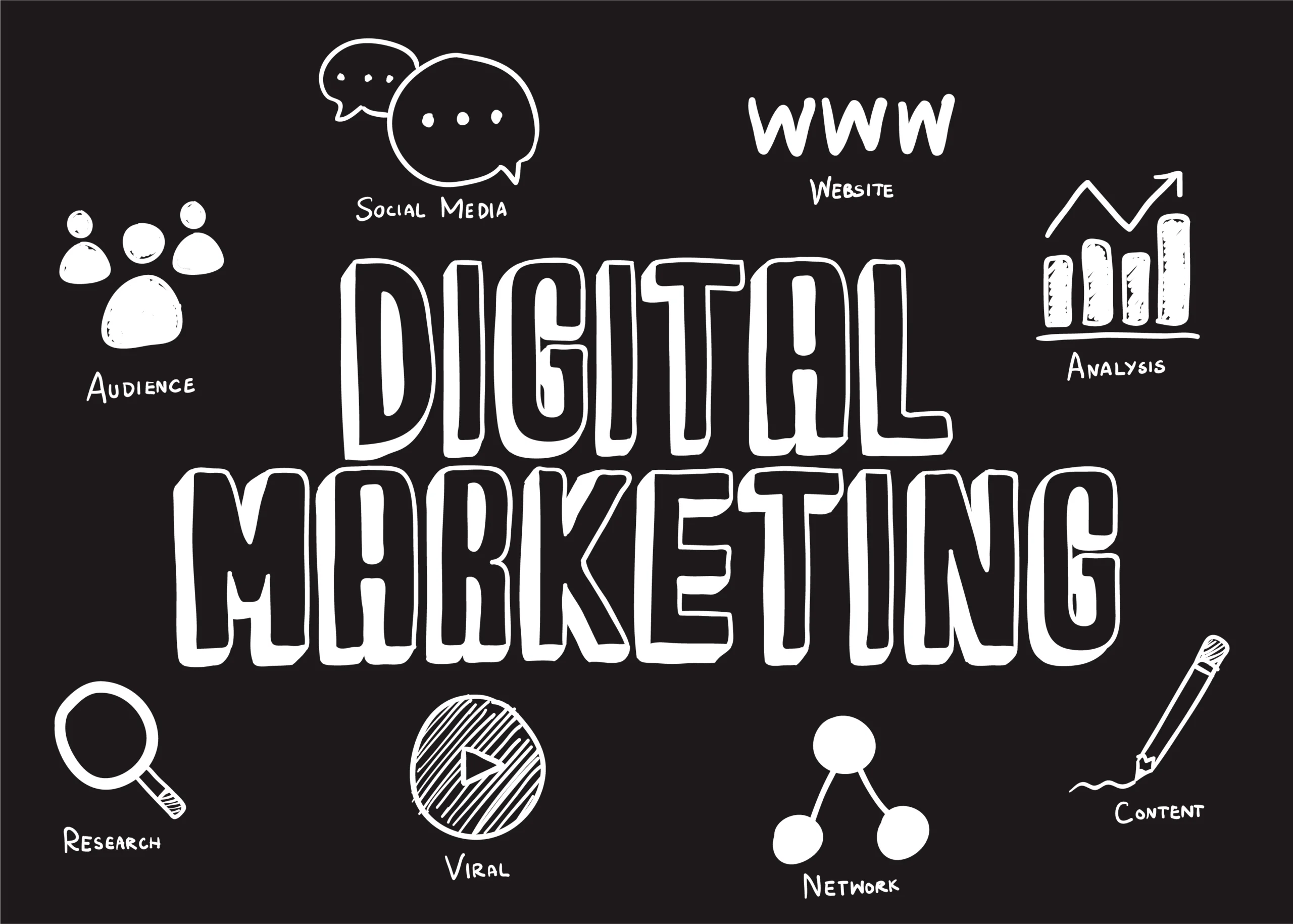 SEO-vs.-Google-Ads-vs.-Social-Media-vs.-Videos-by-insoftrix-blog